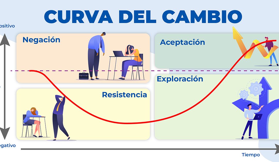 ¿Tienes miedo a cambiarte de Software?