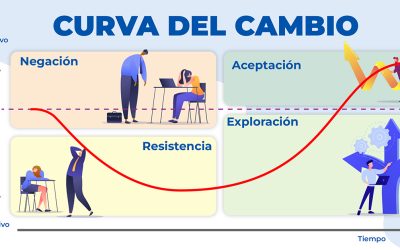 ¿Tienes miedo a cambiarte de Software?